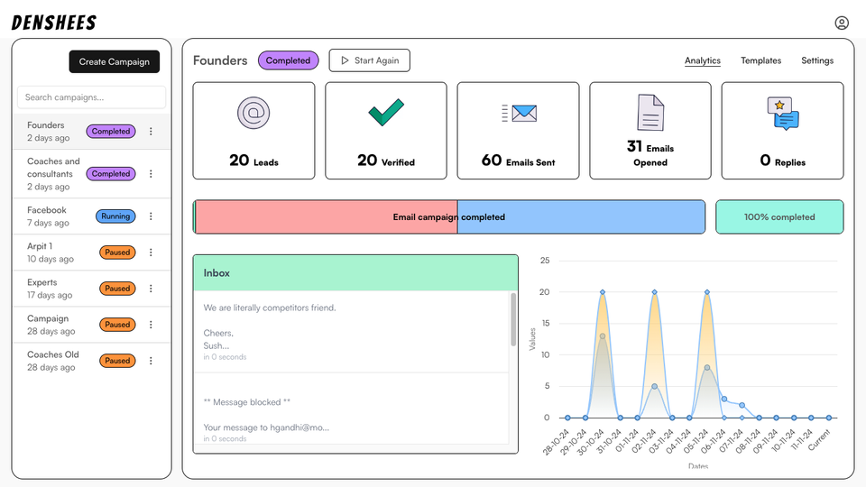 Email Campaign Setup in Denshees, within minutes